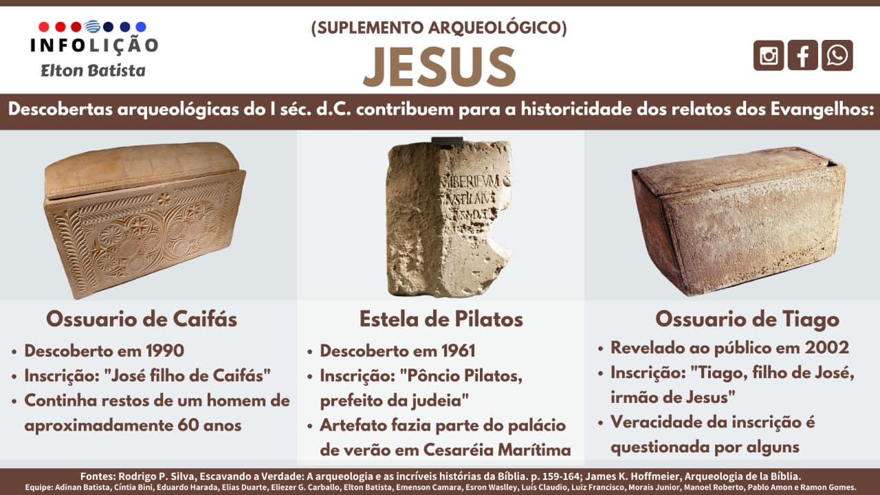 Suplemento Arqueológico - Jesus